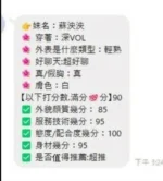 嘉義定點茶-蘇泱泱/165/48/?/F